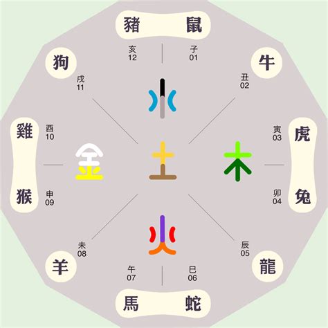 晰 五行|晰字的五行属性